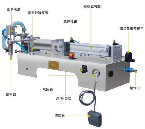 氣動(dòng)灌裝機(jī)結(jié)構(gòu)圖